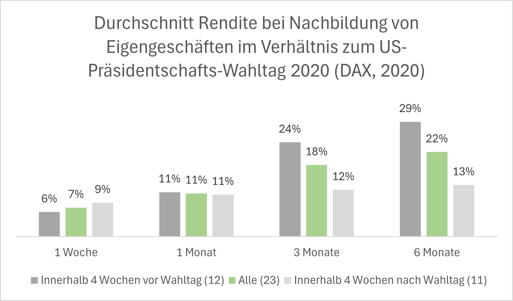 US-Präsidentschaftswahl und Eigengeschäfte