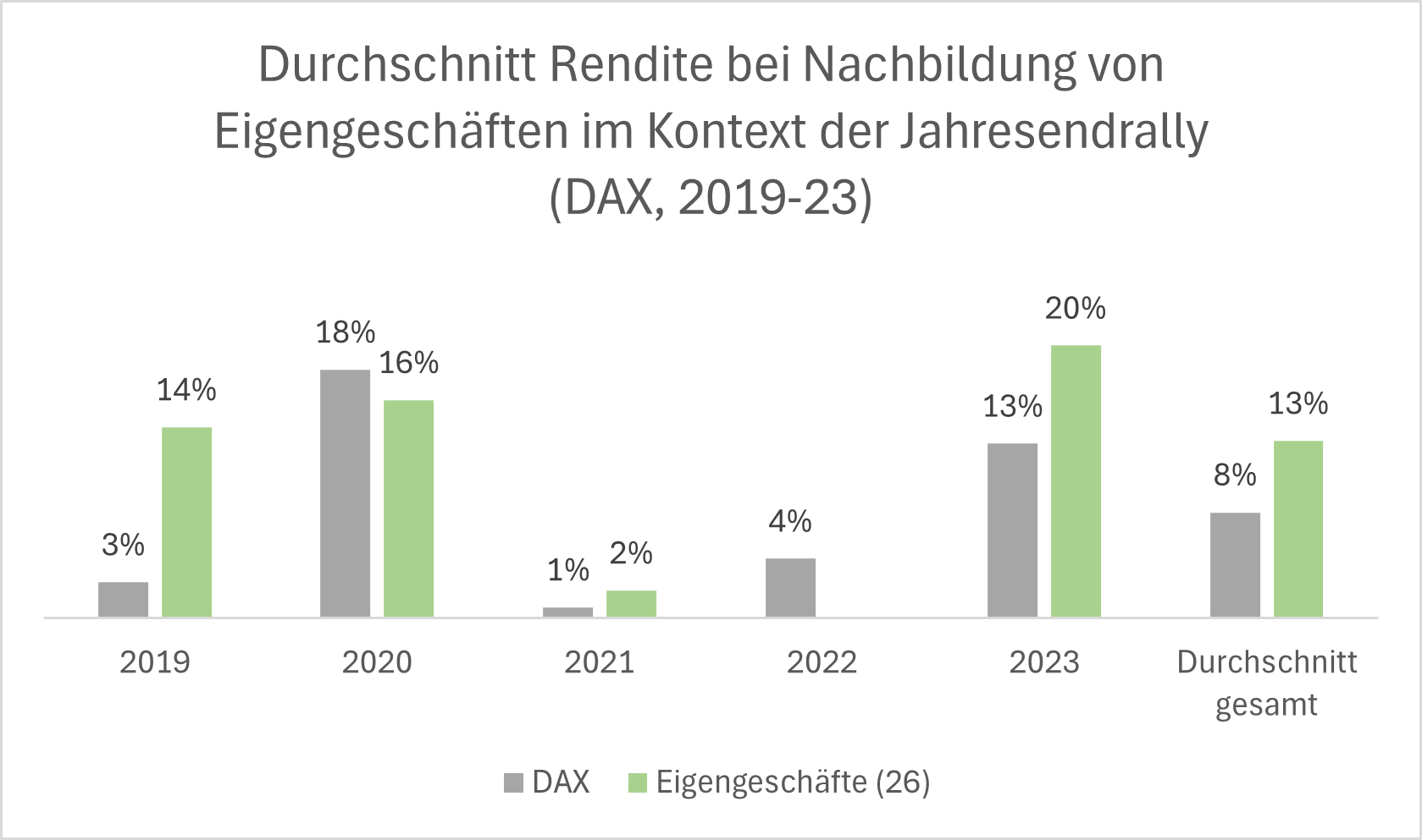 Jahresendrally am Aktienmarkt