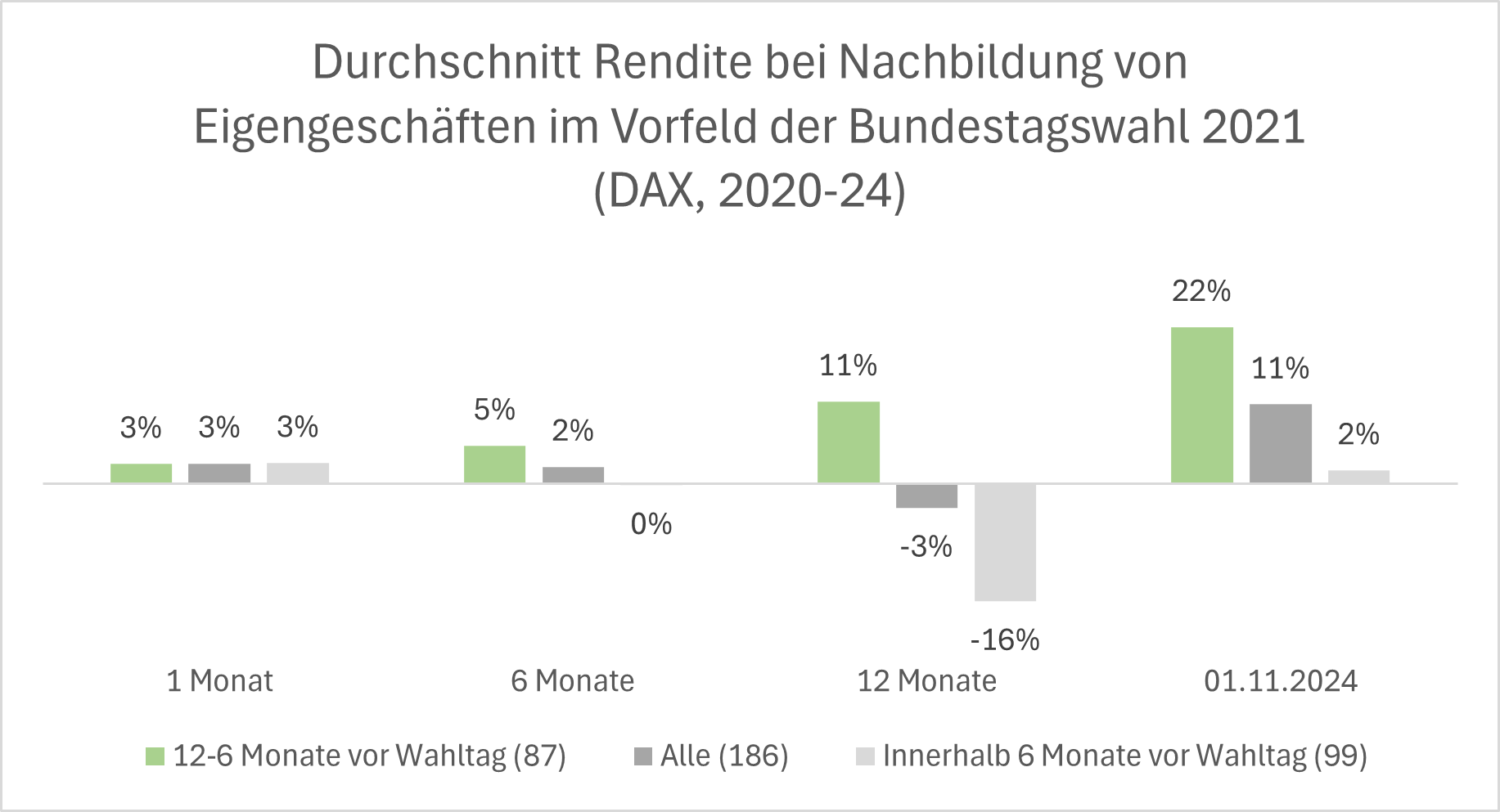 Eigengeschäfte im Vorfeld der Bundestagswahl